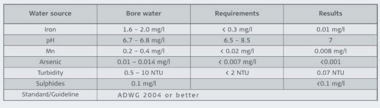 tabeWater